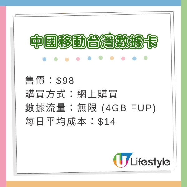 台灣電話卡│11張台灣電話卡推介 香港/台灣機場購買、最平.6/日、包5G無限數據