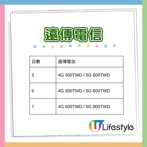 台灣電話卡│11張台灣電話卡推介 香港/台灣機場購買、最平.6/日、包5G無限數據
