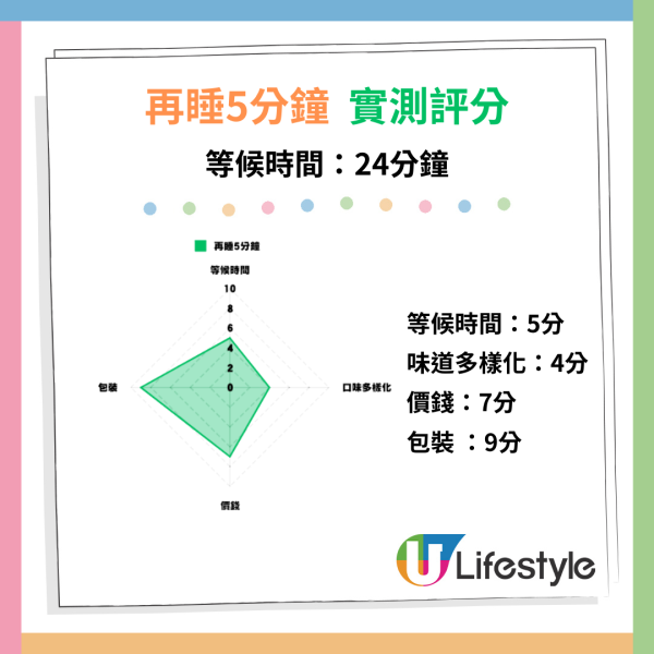 Sharetea歇脚亭周年慶優惠!  $16起歎珍珠奶茶 、蜜桃烏龍珍珠奶茶/ 限時4小時搶購！