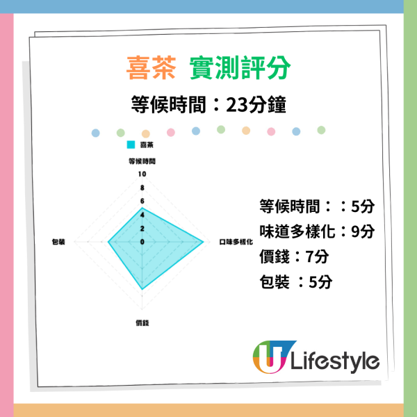 Sharetea歇脚亭周年慶優惠!  $16起歎珍珠奶茶 、蜜桃烏龍珍珠奶茶/ 限時4小時搶購！