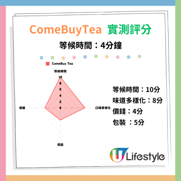Sharetea歇脚亭周年慶優惠!  $16起歎珍珠奶茶 、蜜桃烏龍珍珠奶茶/ 限時4小時搶購！