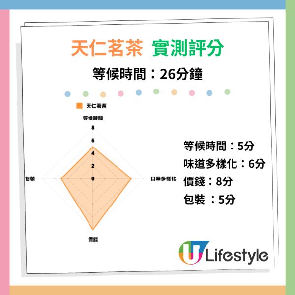 Sharetea歇脚亭周年慶優惠!  $16起歎珍珠奶茶 、蜜桃烏龍珍珠奶茶/ 限時4小時搶購！