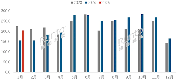 國家補貼|港人北上可享著數!內地平板電腦銷量按年勁升10.3% 智能手錶銷售額激增50.9%