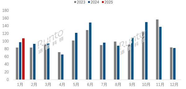 國家補貼|港人北上可享著數!內地平板電腦銷量按年勁升10.3% 智能手錶銷售額激增50.9%