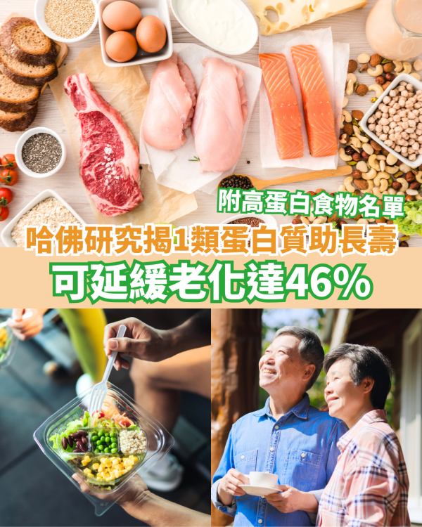 哈佛研究揭1類蛋白質助長壽 可延緩老化達46%