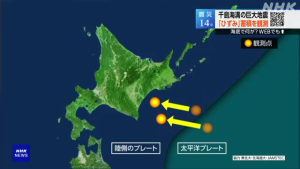 日本NHK電視台報導北海道千島海構的地震風險,來源:NHK 日本NHK電視台報導北海道千島海構的地震風險,來源:NHK