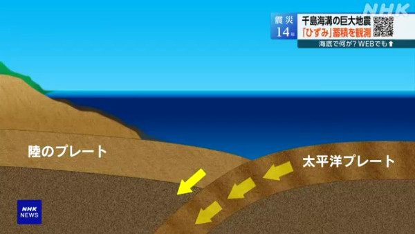 日本NHK電視台報導北海道千島海構的地震風險,來源:NHK 日本NHK電視台報導北海道千島海構的地震風險,來源:NHK