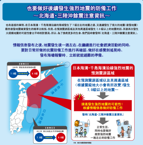 遊日注意!日本岩手縣外海發生6.2級地震 三日內近30次地震 東北地區多縣有震感