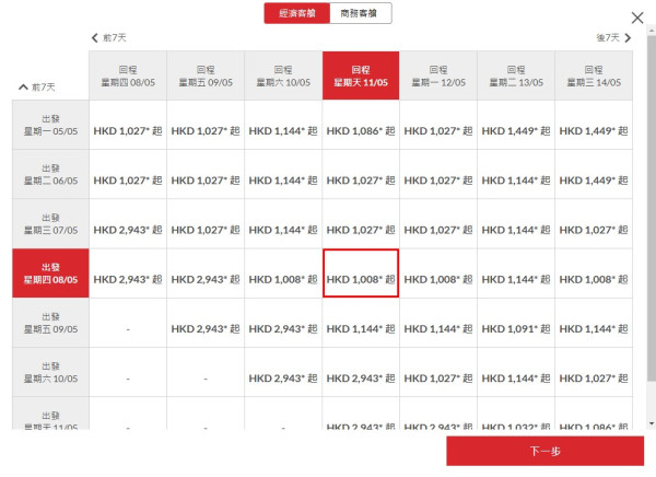 港航25個航點機票優惠! 來回低至$280包20kg行李 「機加酒」再平$150