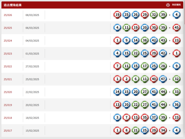 【六合彩結果】3月18日六合彩頭獎攪珠結果即時查詢 今期中獎號碼+下期攪珠日+近20期六合彩結果