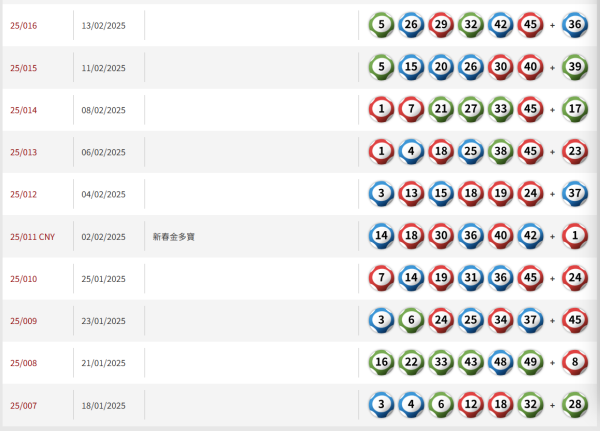 【六合彩結果】3月13日六合彩頭獎攪珠結果即時查詢 今期中獎號碼+下期攪珠日+近20期六合彩結果