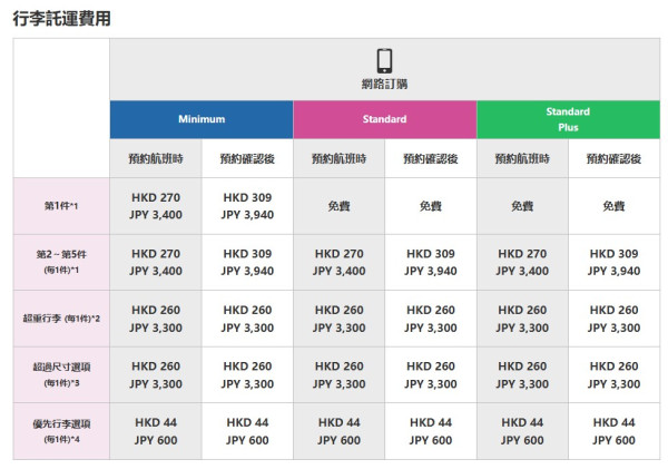 大阪機票優惠！Peach樂桃來回連稅$1200起 免燃油附加費