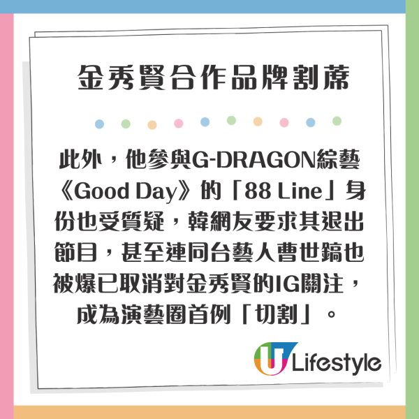 金秀賢合作品牌宣佈割蓆 「廣告王」地位凍過水！傳多個品牌考慮換代言人 
