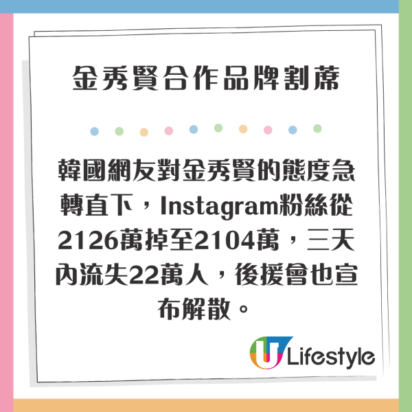 金秀賢合作品牌宣佈割蓆 「廣告王」地位凍過水！傳多個品牌考慮換代言人 