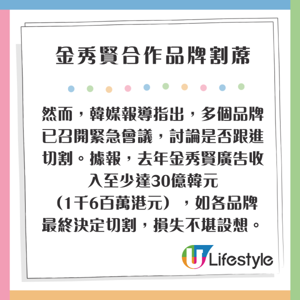 金秀賢合作品牌宣佈割蓆 「廣告王」地位凍過水！傳多個品牌考慮換代言人 