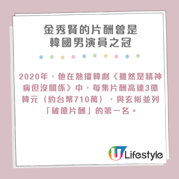 關於金秀賢不為人知的的10件事！父親出軌令婚姻破裂 曾對外隱瞞有妹妹