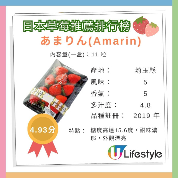 第1位:埼玉縣產「あまりん」(Amarin) 第1位:埼玉縣產「あまりん」(Amarin)