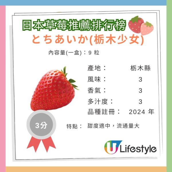 日本草莓推薦排行榜|日媒評測7大士多啤梨!這款新品種力壓甜王勇奪第一