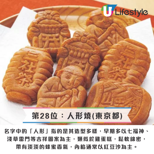 最受歡迎日本手信第28位：人形燒(東京都)