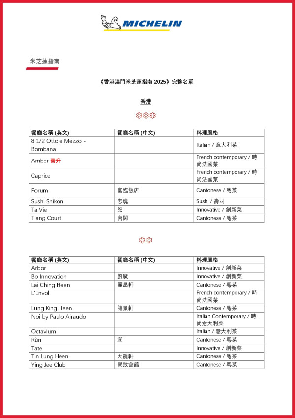 米芝蓮2025｜《香港澳門米芝蓮指南》完整名單 Amber晉升三星餐廳／16間新上榜