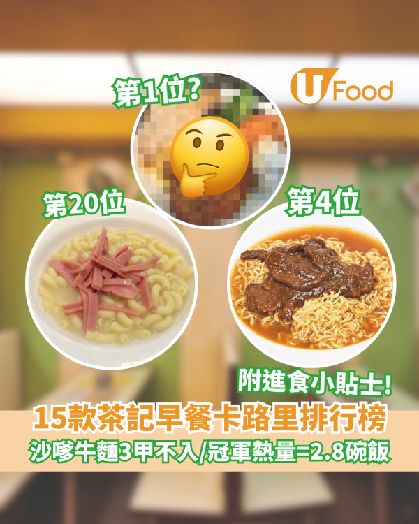 15款茶記早餐卡路里排行榜｜沙嗲牛麵3甲不入！冠軍熱量＝2.8碗飯