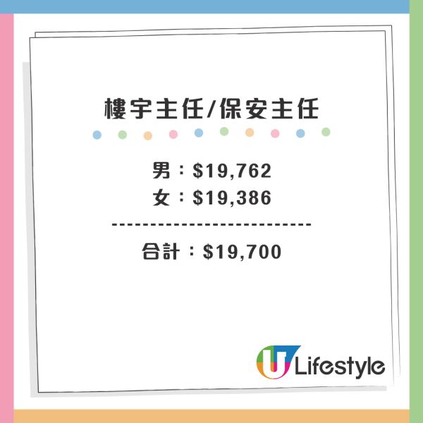 做看更好定外賣步兵好？網民反應兩極！港人：視乎3大因素決定！呢份薪酬福利完勝？