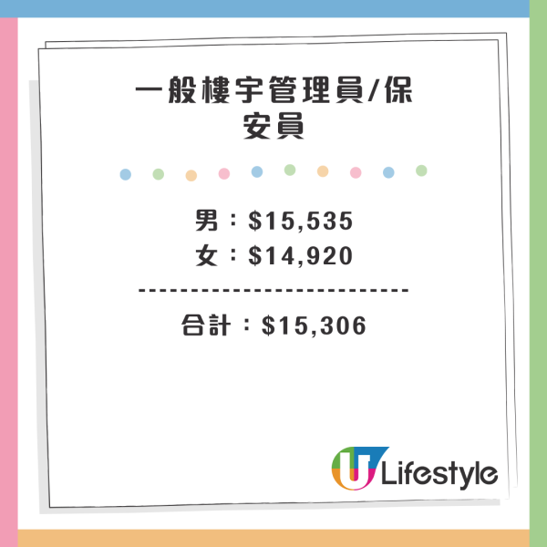 做看更好定外賣步兵好？網民反應兩極！港人：視乎3大因素決定！呢份薪酬福利完勝？