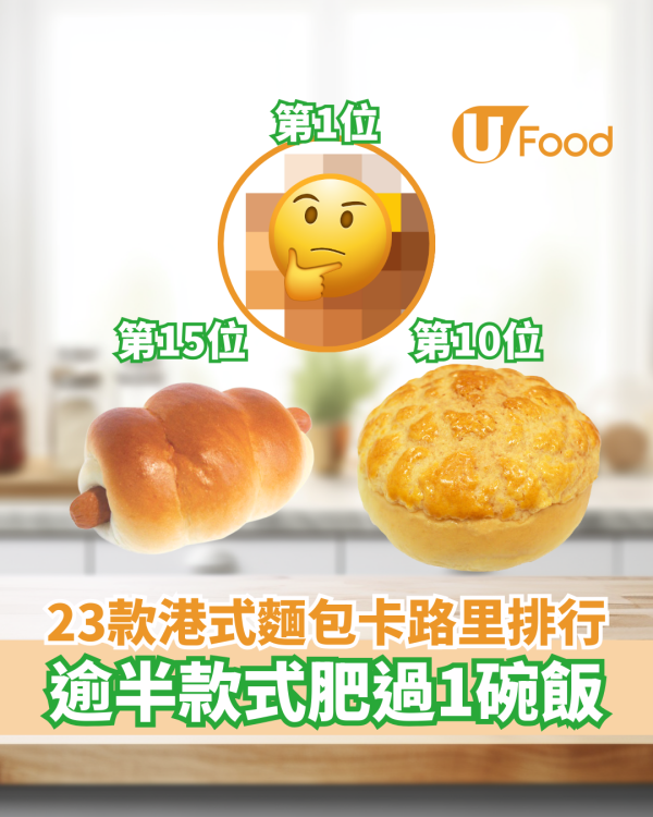 23款港式麵包卡路里排行榜｜逾半款式肥過1碗飯／菠蘿包屈居第10！