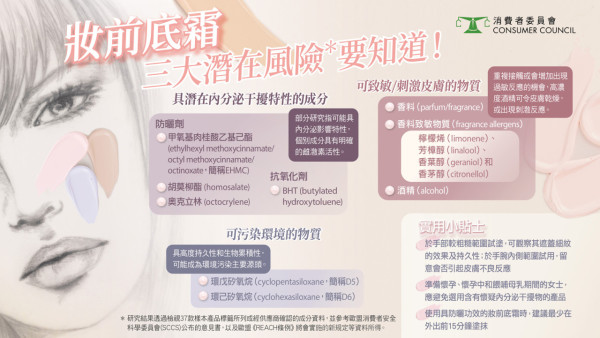 妝前底霜消委會｜17款化妝知名品牌Makeup base含干擾內分泌防曬成份！恐增癌風險孕婦慎用