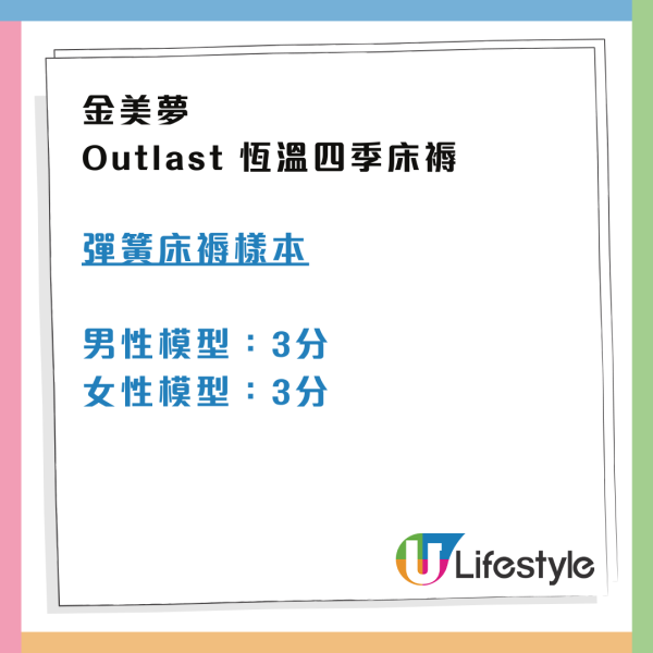 床褥消委會測試｜宜家床褥$2499媲美$8千幾貴價品牌！ 7款獲4星 仰臥承托表現優秀