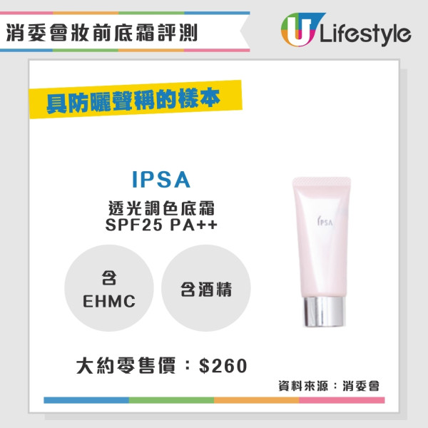 消委會妝前底霜檢測｜17款含干擾內分泌防曬成份恐增癌風險 3款安全名單 