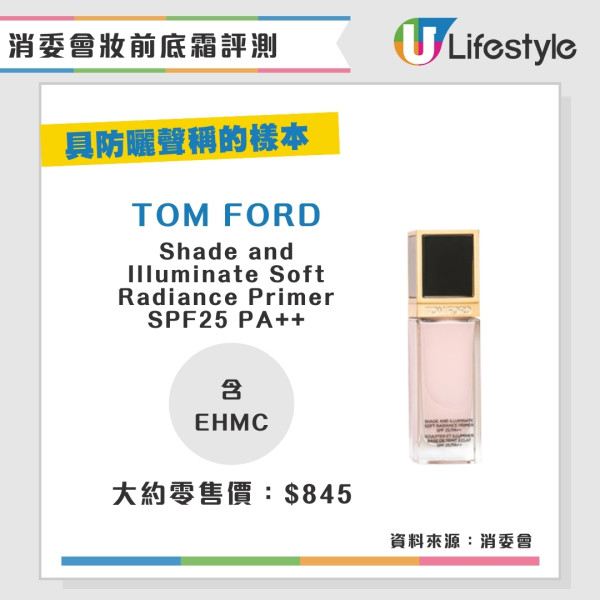 消委會妝前底霜檢測｜17款含干擾內分泌防曬成份恐增癌風險 3款安全名單 