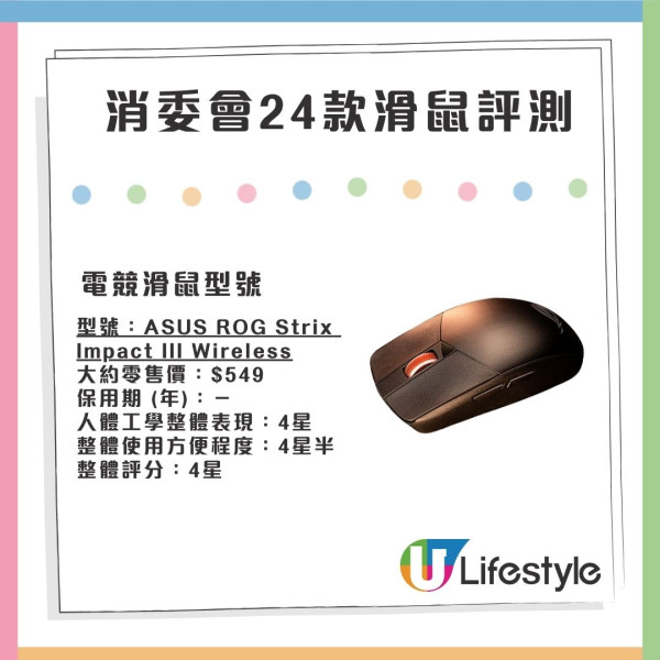 消委會實測24款無線滑鼠｜$689入手抵玩4.5星滑鼠 Apple Magic Mouse評分包尾？