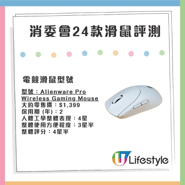 消委會實測24款無線滑鼠｜$689入手抵玩4.5星滑鼠 Apple Magic Mouse評分包尾？