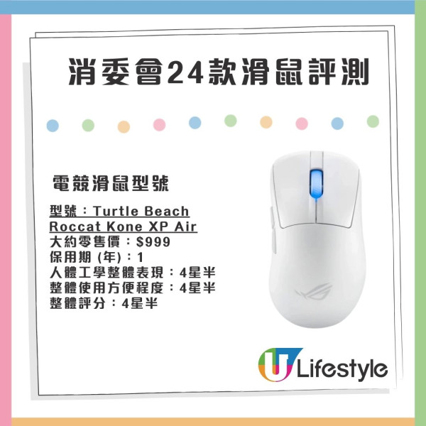 消委會實測24款無線滑鼠｜$689入手抵玩4.5星滑鼠 Apple Magic Mouse評分包尾？