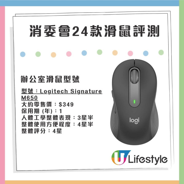 消委會實測24款無線滑鼠｜$689入手抵玩4.5星滑鼠 Apple Magic Mouse評分包尾？
