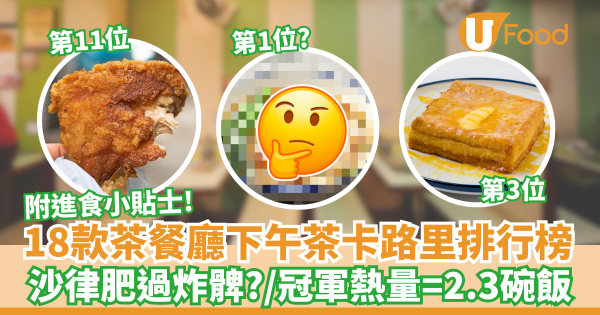 15款茶記早餐卡路里排行榜｜沙嗲牛麵3甲不入！冠軍熱量＝2.8碗飯