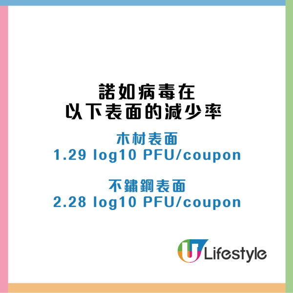 諾如病毒在兩種物料上存活70日！醫生囑酒精洗手無效建議用番梘+如廁勿用手機！