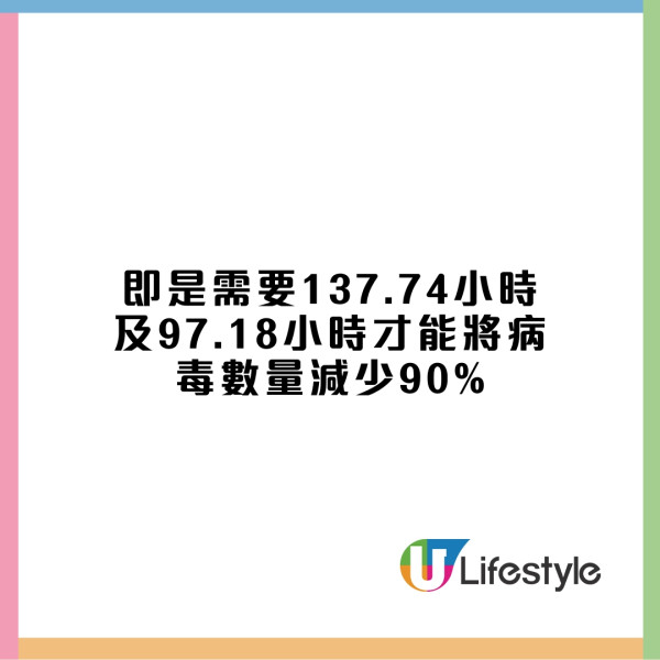 諾如病毒在兩種物料上存活70日！醫生囑酒精洗手無效建議用番梘+如廁勿用手機！