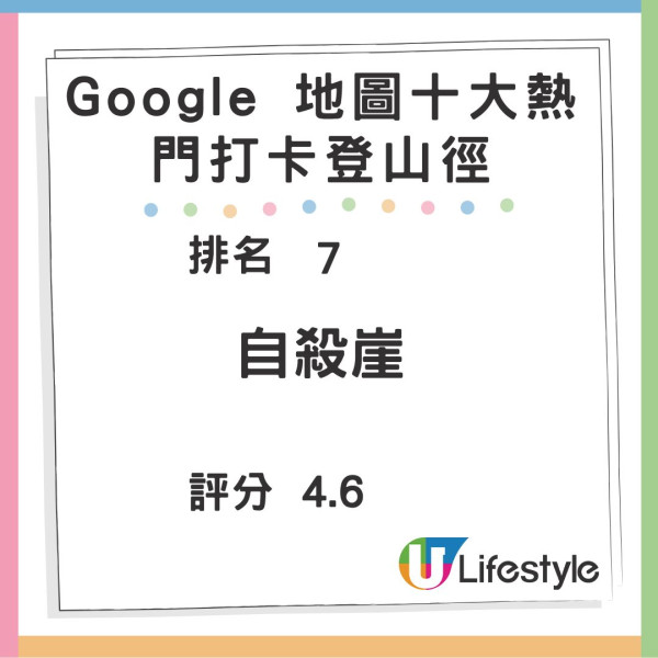 Google地圖20週年! 香港10大打卡熱點 餐廳/景點/博物館/行山徑 推全新清單功能