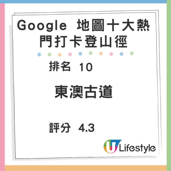 Google地圖20週年! 香港10大打卡熱點 餐廳/景點/博物館/行山徑 推全新清單功能