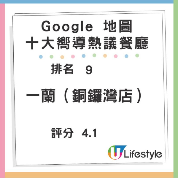 Google地圖20週年! 香港10大打卡熱點 餐廳/景點/博物館/行山徑 推全新清單功能