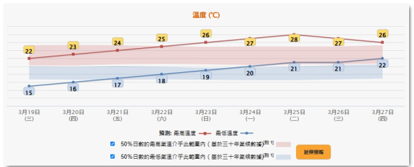 風季或提早6月前來襲！天文台料今年5至8個熱帶氣旋闖港500公里