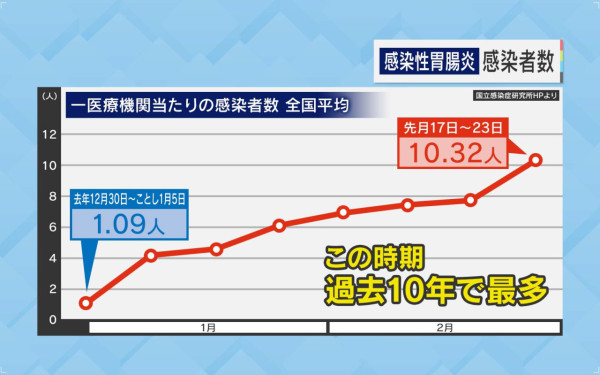 日本SUKIYA味噌湯驚見死老鼠 相隔兩個月承認道歉 股價一度下跌7.1% 
