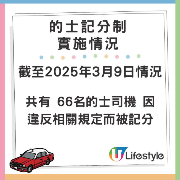 香港的士記分制實施半年違規情況 66名司機被記分 未有人被釘牌