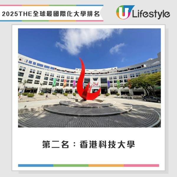 THE全球最國際化大學排名2025︱國際交流揚威！城大蟬聯榜首4間香港院校包攬前四名