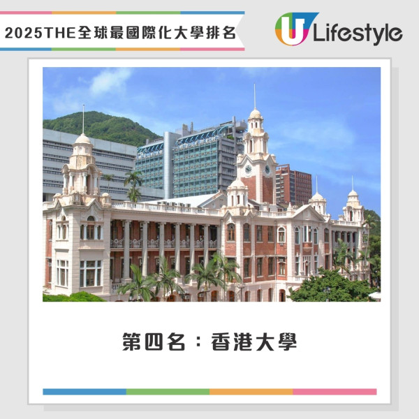 THE全球最國際化大學排名2025︱國際交流揚威！城大蟬聯榜首4間香港院校包攬前四名