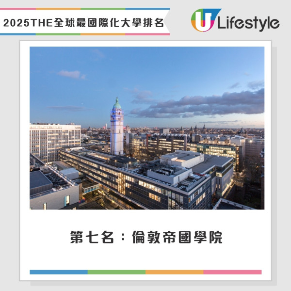 THE全球最國際化大學排名2025︱國際交流揚威！城大蟬聯榜首4間香港院校包攬前四名