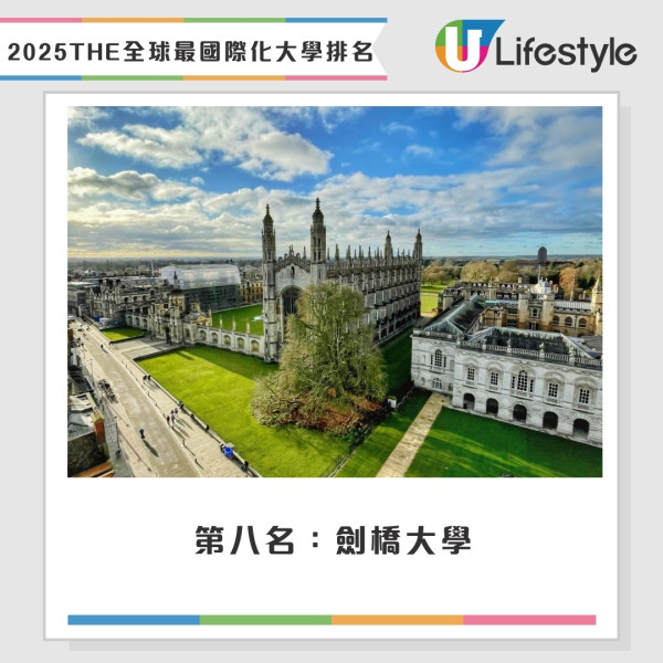 THE全球最國際化大學排名2025︱國際交流揚威！城大蟬聯榜首4間香港院校包攬前四名