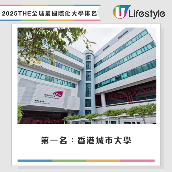 THE全球最國際化大學排名2025︱國際交流揚威！城大蟬聯榜首4間香港院校包攬前四名